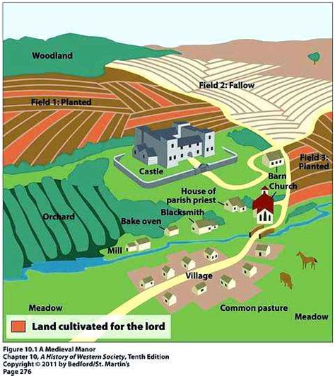 villages in medieval times|Feudalism and the Medieval Village Hierarchy.